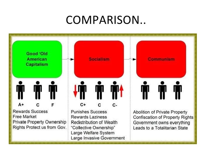 Capitalist socialist economic 3 Perbedaan Sistem Ekonomi Kapitalis Sosialis dan Campuran