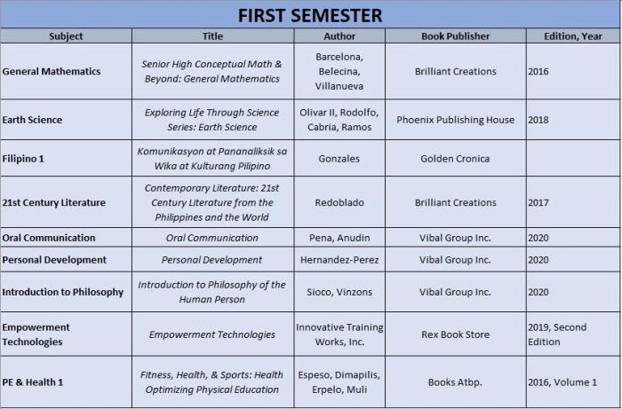 6 Materi Prakarya Kelas 11 Semester 2 dari Bab 1