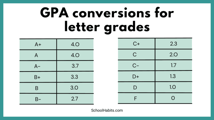 Step gpa wonderhowto calculate