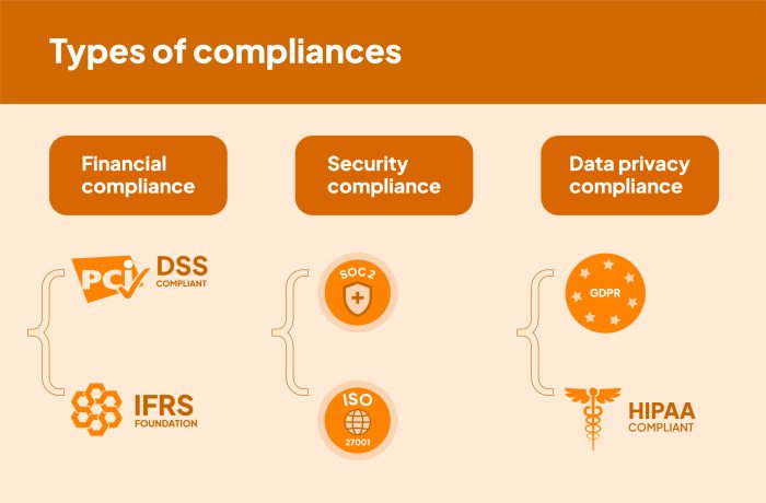 Compliance specialist sts