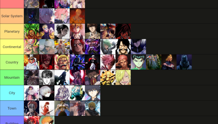 Anime Mania Tier List, Ini Karakter Terkuat dan Terlemahnya