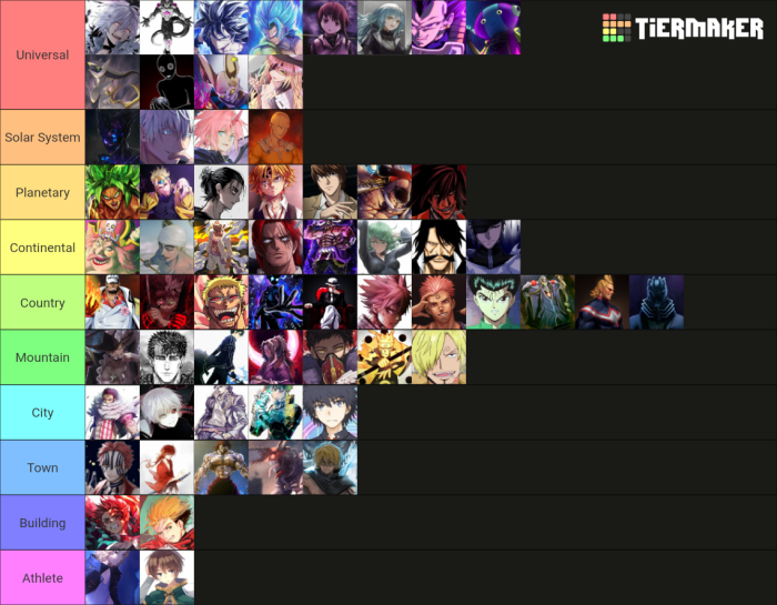 Anime Mania Tier List Ini Jagoan Terkuat & Terlemah! 4 Anime Mania Tier List, Ini Karakter Terkuat dan Terlemahnya