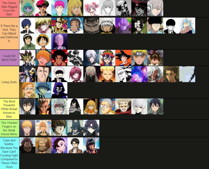 Anime Mania Tier List Ini Jagoan Terkuat & Terlemah! 3 Anime Mania Tier List, Ini Karakter Terkuat dan Terlemahnya