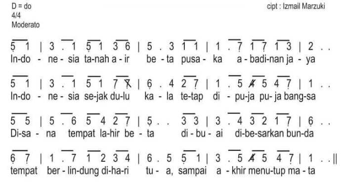 Lirik Lagu Maju Tak Gentar Lengkap dengan Makna Singkatnya
