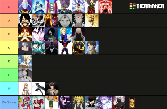 Anime Mania Tier List Ini Jagoan Terkuat & Terlemah! 2 Anime Mania Tier List, Ini Karakter Terkuat dan Terlemahnya